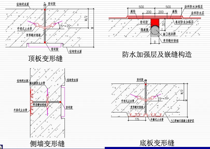 楚雄变形缝防水